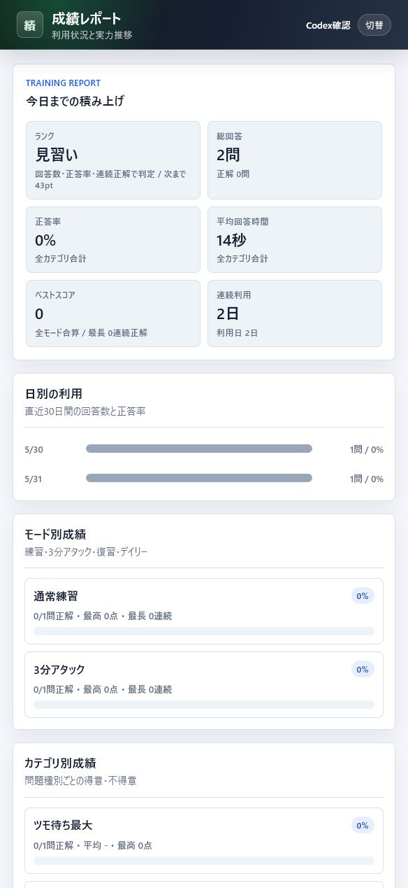 成績レポート画面のプレビュー